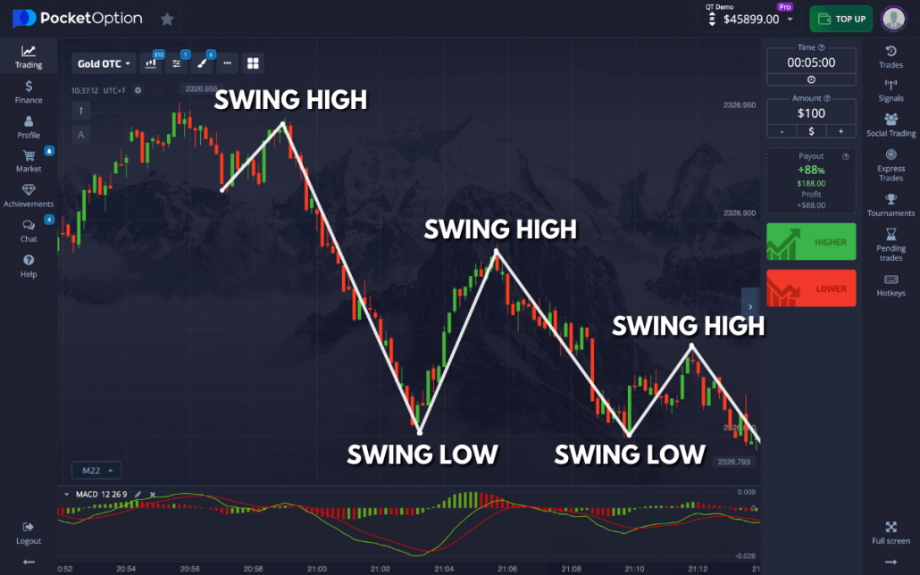Comprehensive Review of Pocket Option Broker Comprehensive Review of Pocket Option Broker